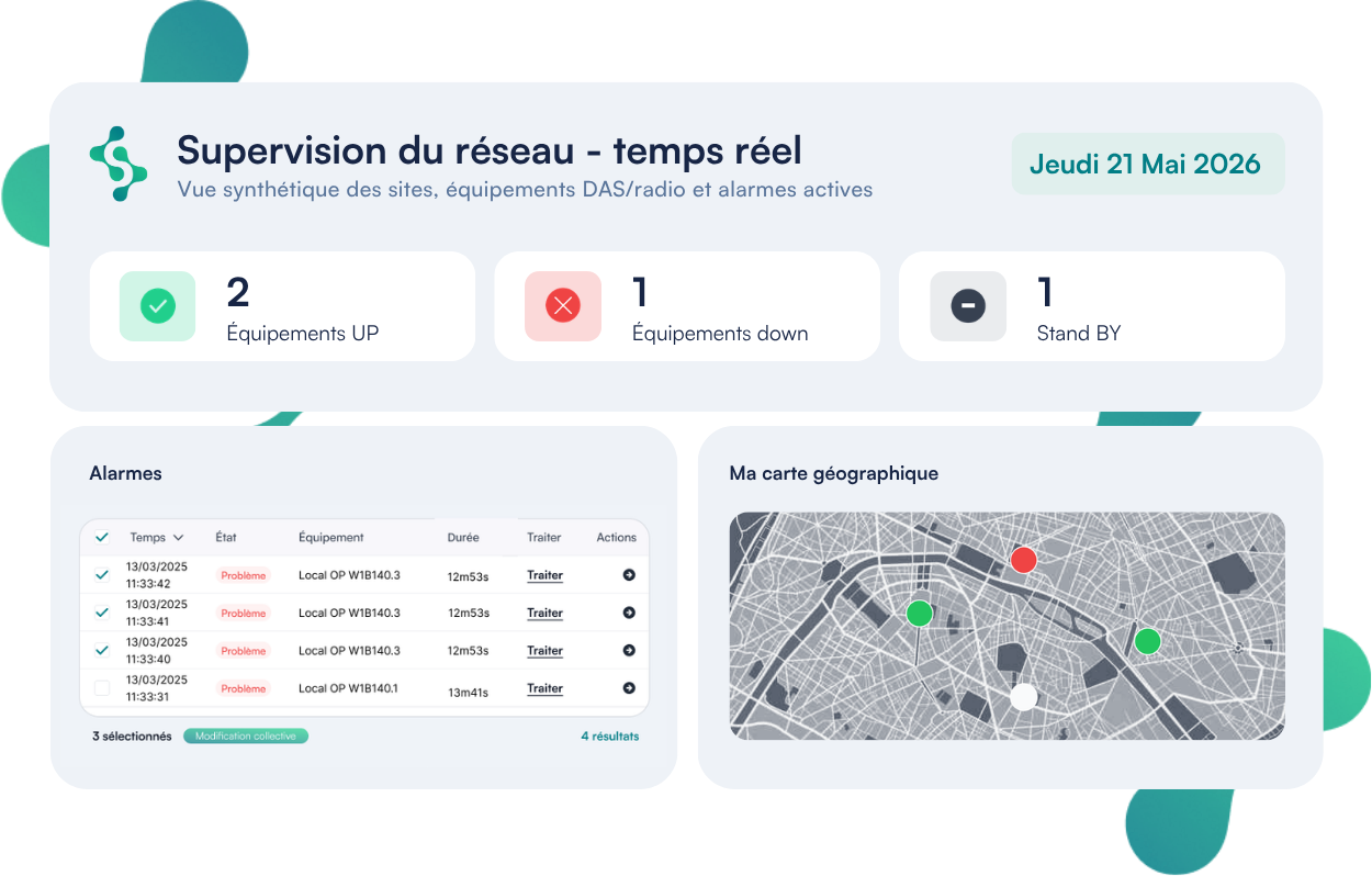 Supervision du réseau - temps réel (1)