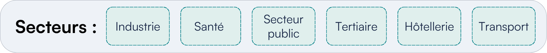 Secteurs Decimale Supervisor